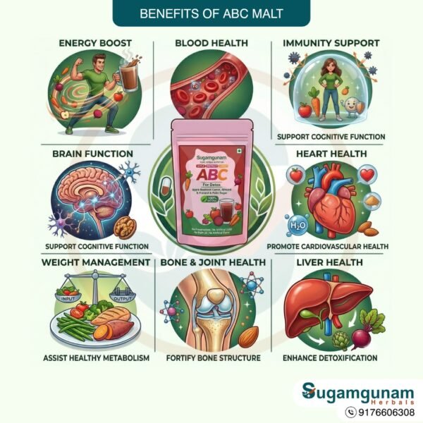 ABC Malt